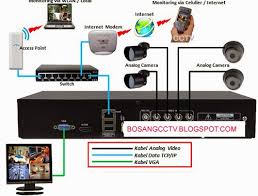PLJ Instalasi CCTV